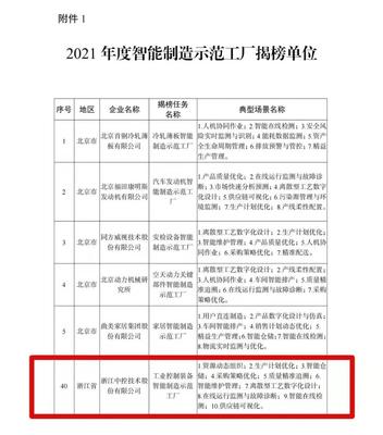 中控技術榮登工信部智能制造試點示范工廠揭榜單位，以領先技術服務賦能產業升級